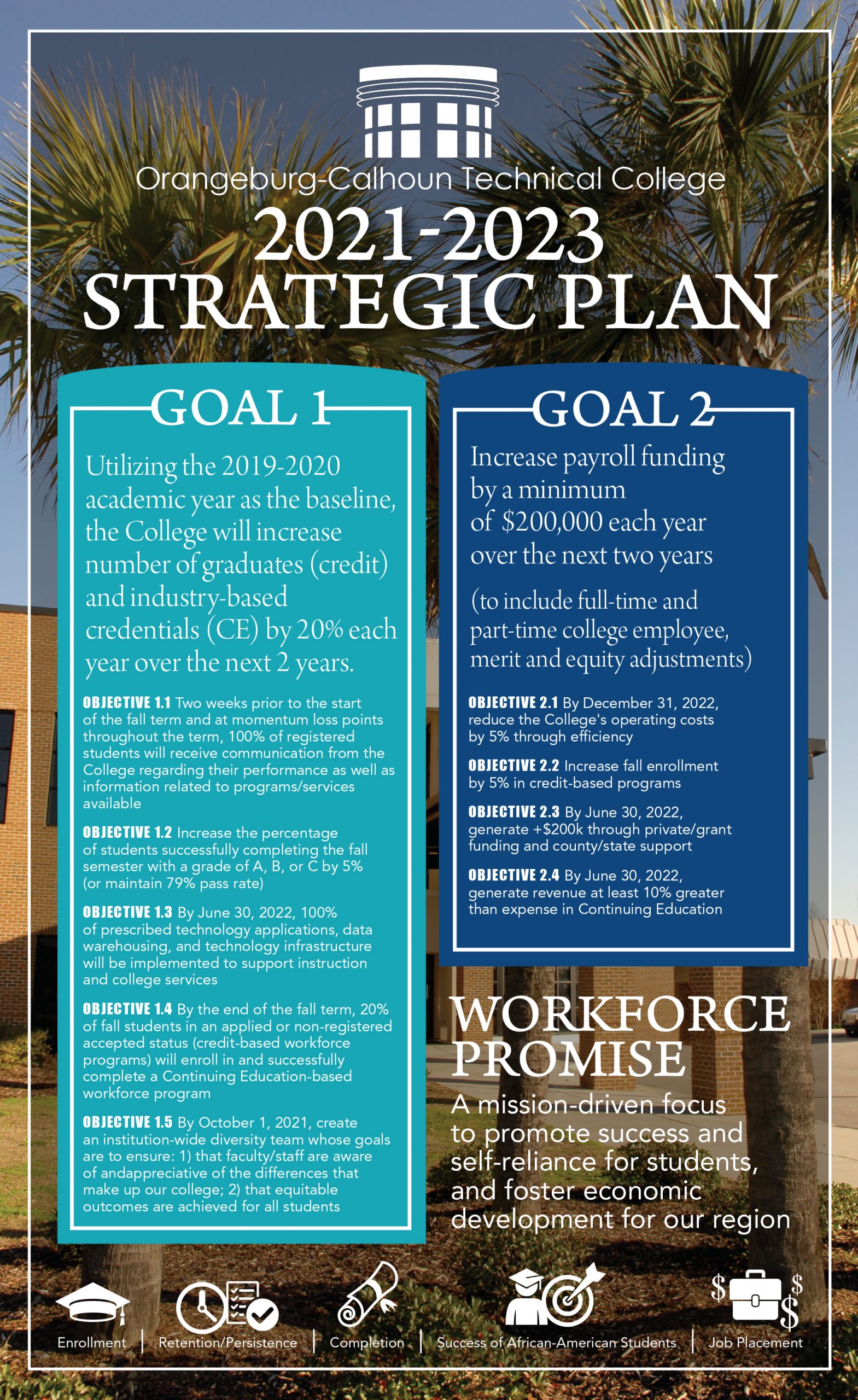 college strategic plan rfp